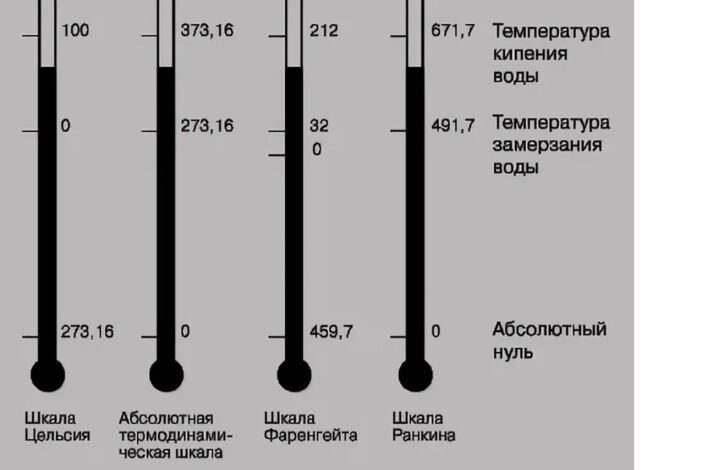 МБОУ&amp;quot; Чижовская средняя школа&amp;quot; в рамках работы кружка&amp;quot; Практическая химия&amp;quot; на базе Точки роста проведена лабораторная работа&amp;quot; Изучение электрической проводимости разных веществ&amp;quot;.