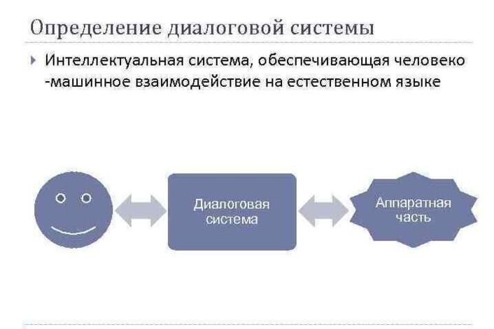 &amp;quot;Интеллектуальные диалоговые системы&amp;quot;.